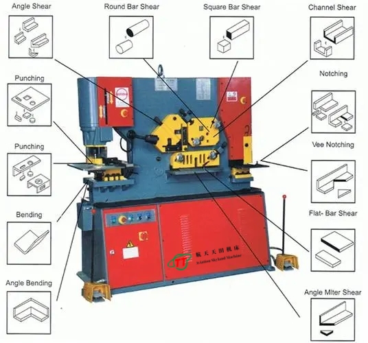 HT35Y系列液壓聯合沖剪機